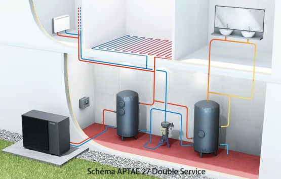 Schéma d'installation APTAE double service : chauffage et eau chaude sanitaire